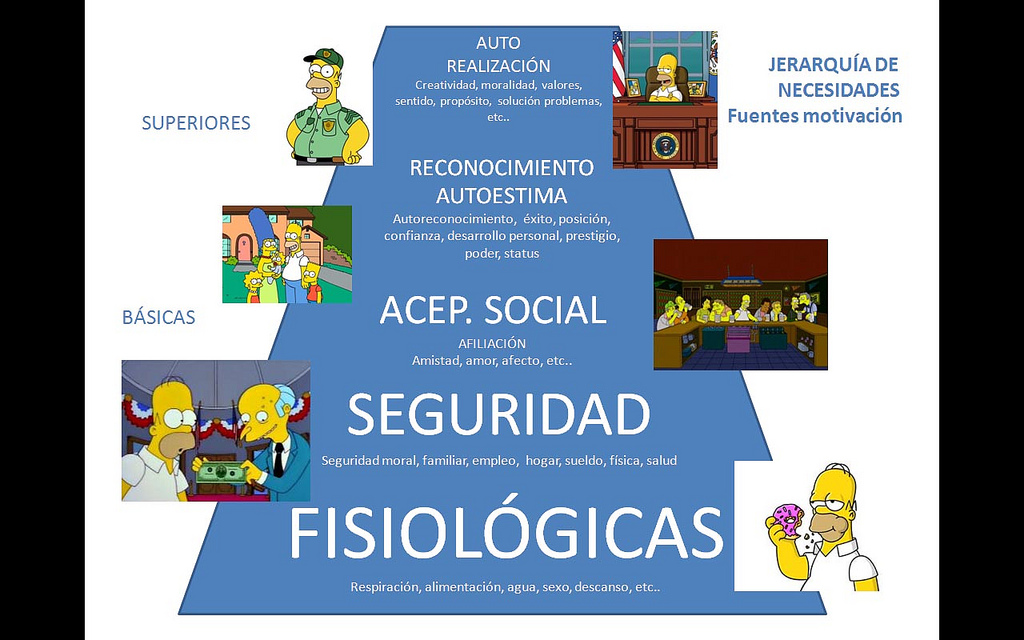 ¿En qué escalón&nbsp;estoy?